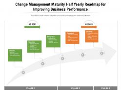 Change management maturity half yearly roadmap for improving business performance