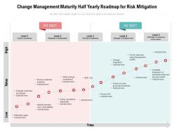 Change management maturity half yearly roadmap for risk mitigation