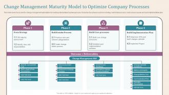 Change Management Maturity Model To Optimize Company Processes