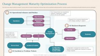 Change Management Maturity Optimization Process