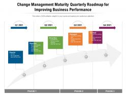 Change management maturity quarterly roadmap for improving business performance