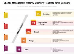 Change management maturity quarterly roadmap for it company