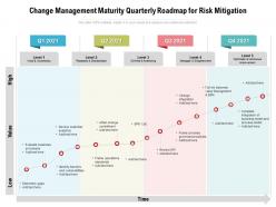 Change management maturity quarterly roadmap for risk mitigation