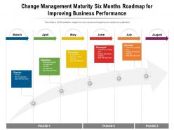 Change management maturity six months roadmap for improving business performance