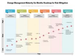 Change management maturity six months roadmap for risk mitigation