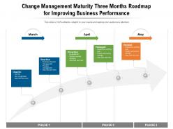 Change Management Maturity Three Months Roadmap For Improving Business Performance
