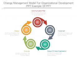 Change management model for organizational development ppt example of ppt