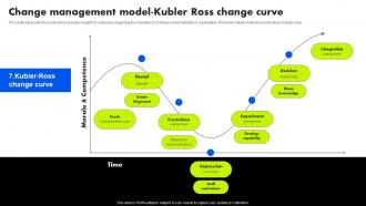 Change Management Model Kubler Ross Change Curve Organizational Change Management