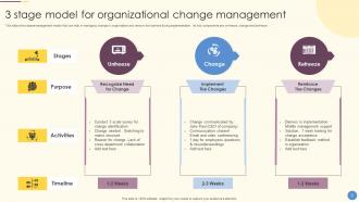 Change Management Model Powerpoint Ppt Template Bundles