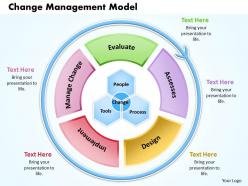 Change Management Model Powerpoint Presentation Slide Template