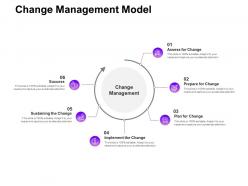 Change management model ppt powerpoint presentation ideas example