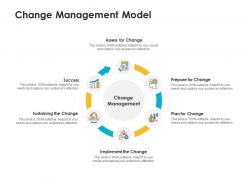 Change management model ppt powerpoint presentation pictures clipart