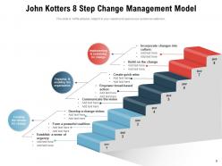Change Management Model Process Organizational Individual Strategy