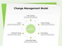 Change management model sustaining the change ppt presentation pictures