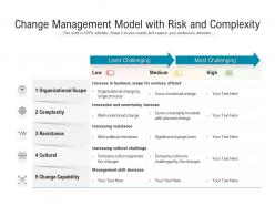 Change management model with risk and complexity