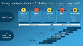 Change Management Models Adkar And Kotters 8 Step Change Management Training Plan