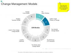 Change management models organizational change strategic plan ppt rules