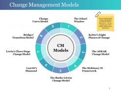Change Management Models Powerpoint Slide Show