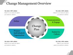 Change management overview powerpoint slide design ideas