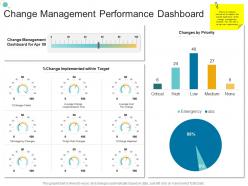 Change management performance dashboard organizational change strategic plan ppt clipart