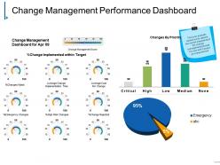 Change Management Performance Dashboard Powerpoint Slide Images