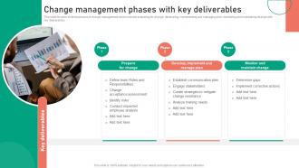Change Management Phases With Key Deliverables Change Management Approaches