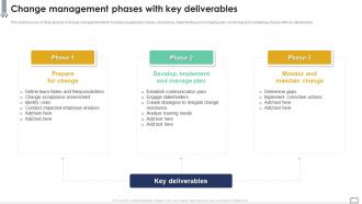 Change Management Phases With Key Deliverables Implementing Change Management Plan