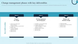 Change Management Phases With Key Digital Transformation Plan For Business Management