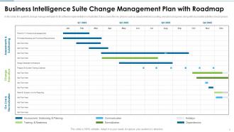 Change Management Plan For Business Intelligence Transformation Powerpoint PPT Template Bundles