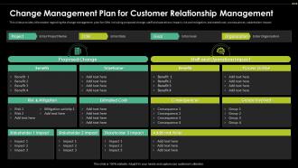 Change Management Plan For Customer Digital Transformation Driving Customer
