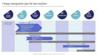 Change Management Plan For Data Analytics Data Science And Analytics Transformation Toolkit