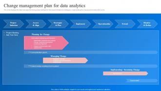 Change Management Plan For Data Analytics Transformation Toolkit Data Analytics Business Intelligence