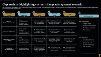 Change Management Plan For Organizational Transitions CM CD Images Researched
