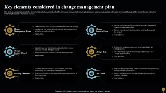 Change Management Plan For Organizational Transitions CM CD Impactful Researched