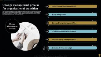 Change Management Plan For Organizational Transitions CM CD Downloadable Researched