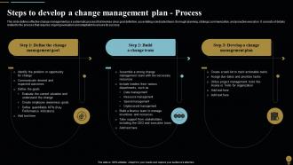 Change Management Plan For Organizational Transitions CM CD Customizable Researched