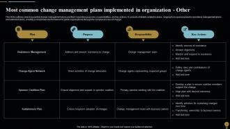 Change Management Plan For Organizational Transitions CM CD Impressive Researched