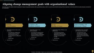 Change Management Plan For Organizational Transitions CM CD Aesthatic Researched
