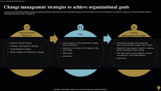 Change Management Plan For Organizational Transitions CM CD Engaging Researched