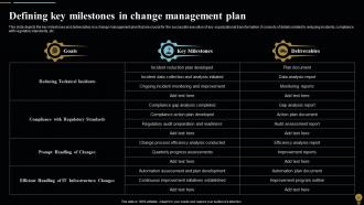 Change Management Plan For Organizational Transitions CM CD Pre-designed Researched