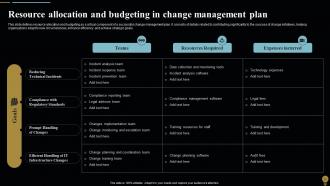 Change Management Plan For Organizational Transitions CM CD Template Designed