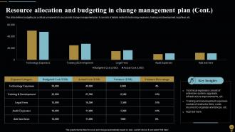 Change Management Plan For Organizational Transitions CM CD Slides Designed