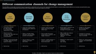Change Management Plan For Organizational Transitions CM CD Researched Designed