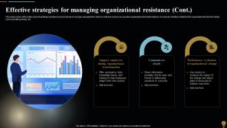 Change Management Plan For Organizational Transitions CM CD Informative Designed