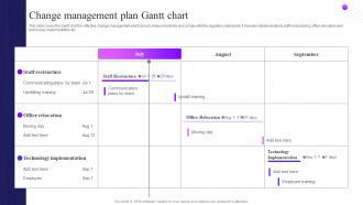 Change Management Plan Gantt Chart Overview Of Change Management