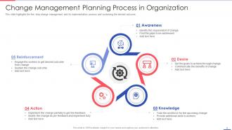 Change Management Plan Powerpoint Ppt Template Bundles