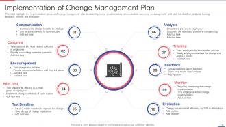 Change Management Plan Powerpoint Ppt Template Bundles