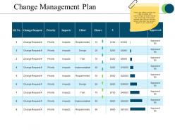 Change management plan powerpoint slide ideas