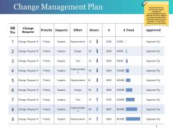Change management plan powerpoint slide templates download