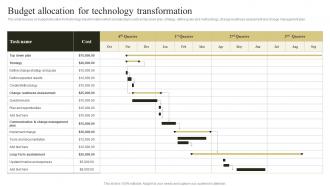 Change Management Plan To Improve Budget Allocation For Technology Transformation